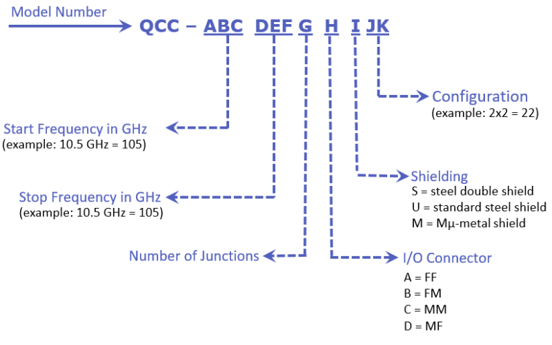 Cryogenic Circulator & Isolator Arrays QCC/QCN Series QuinStar