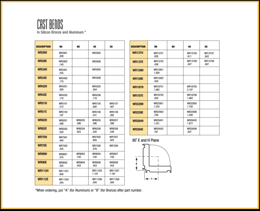 Waveguide Tubing Cast Bends AAlpha QuinStar Technology, Inc.