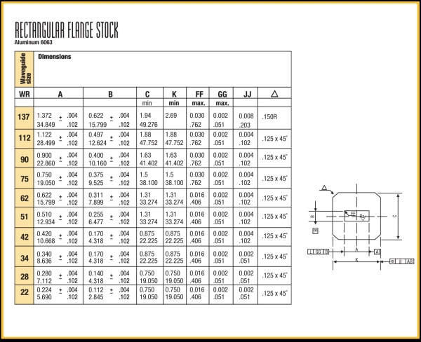 Waveguide Tubing | Rectangular Flange Stock | QuinStar Technology, Inc.